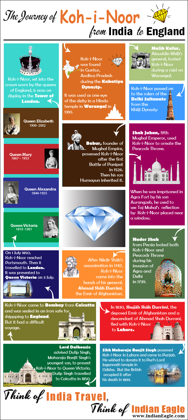 The Recent History of the Koh-i-Noor Diamond